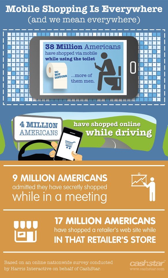 Infographics: Mobile Shopping